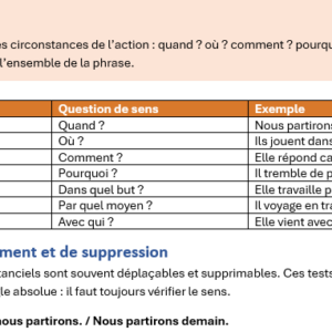 Maitriser les fonctions grammaticales – Image 5