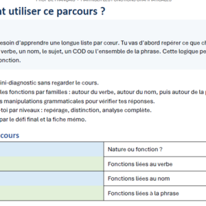 Maitriser les fonctions grammaticales